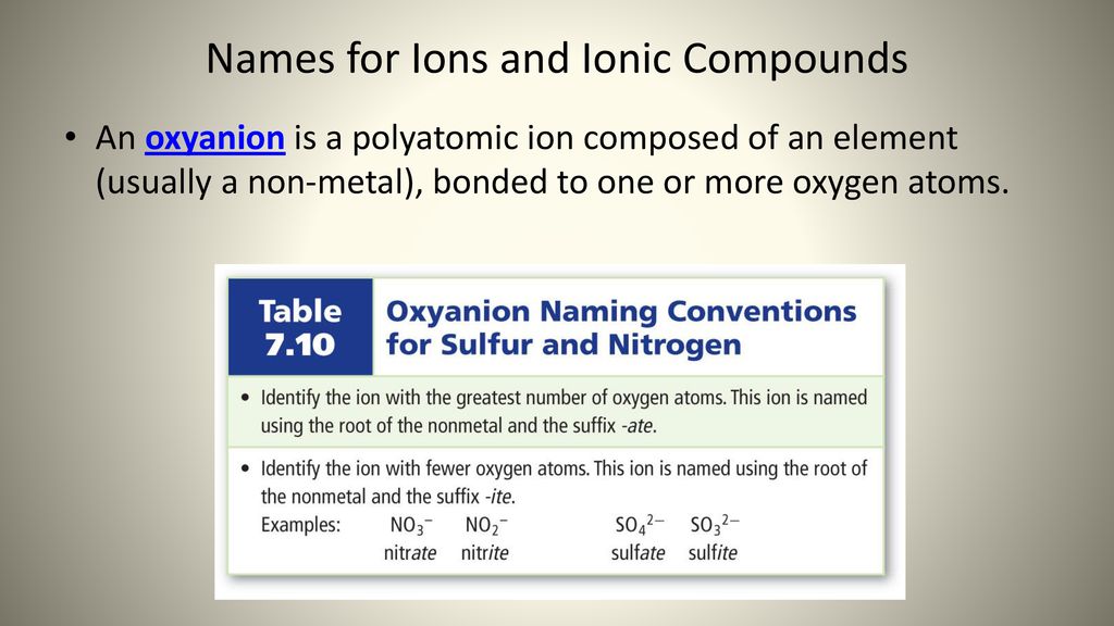 Ionic Compounds and Metals - ppt download