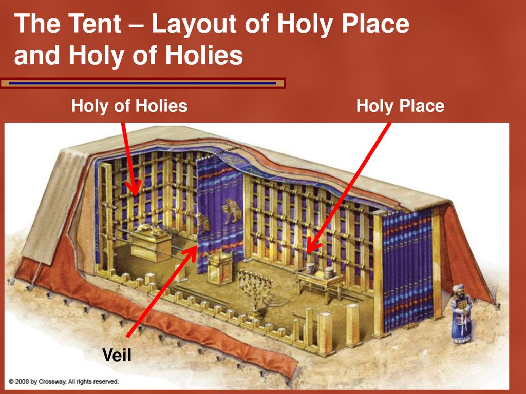 The Tabernacle Arnold C Mendez Bible Study Corpus Christi Tx Ppt Download
