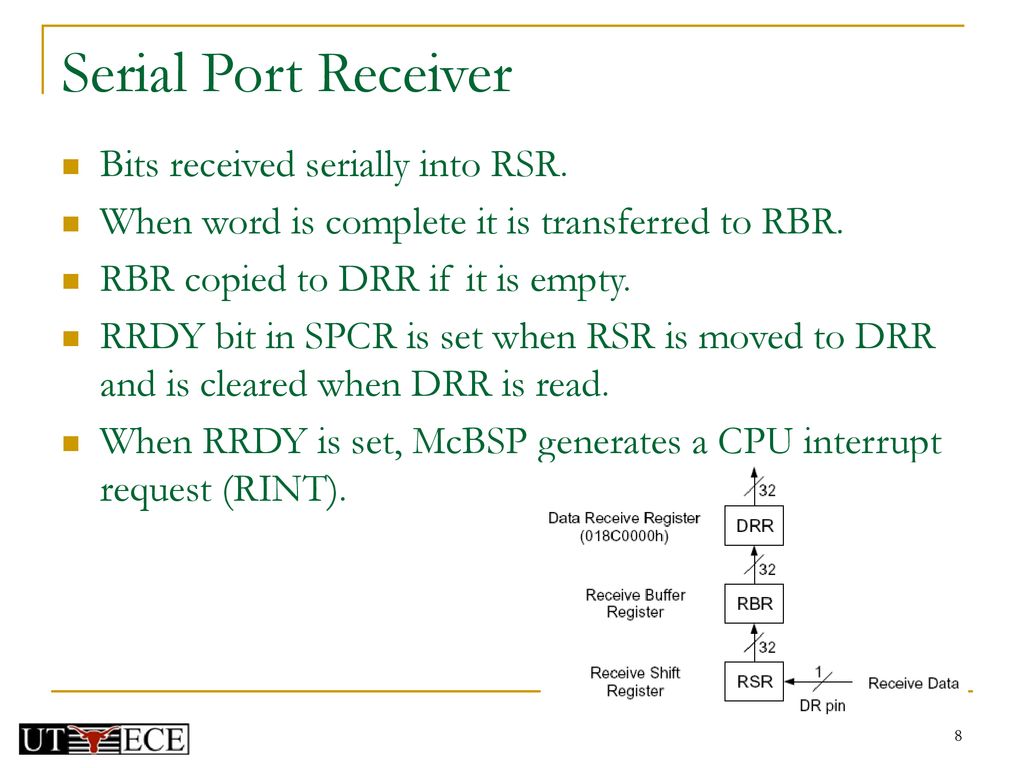 Serial Port Receiver Bits received serially into RSR.