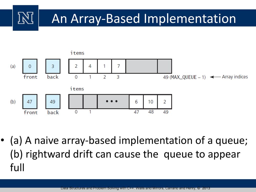 Queues and Priority Queue Implementations - ppt download