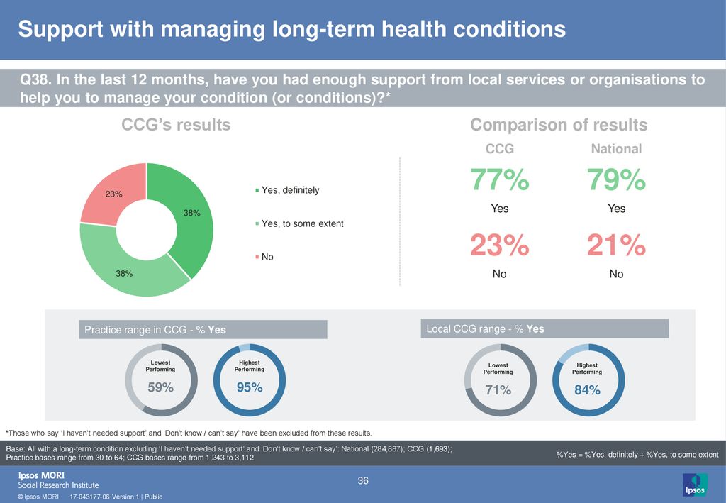 Support with managing long-term health conditions