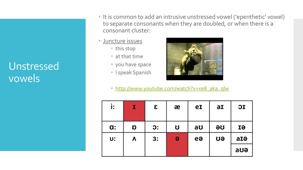 Unstressed vowels i: ɪ ɛ æ eɪ aɪ ɔɪ ɑ: ɒ ɔ: ʊ aʊ əʊ ɪə u: ʌ ɜ: ə eə ʊə