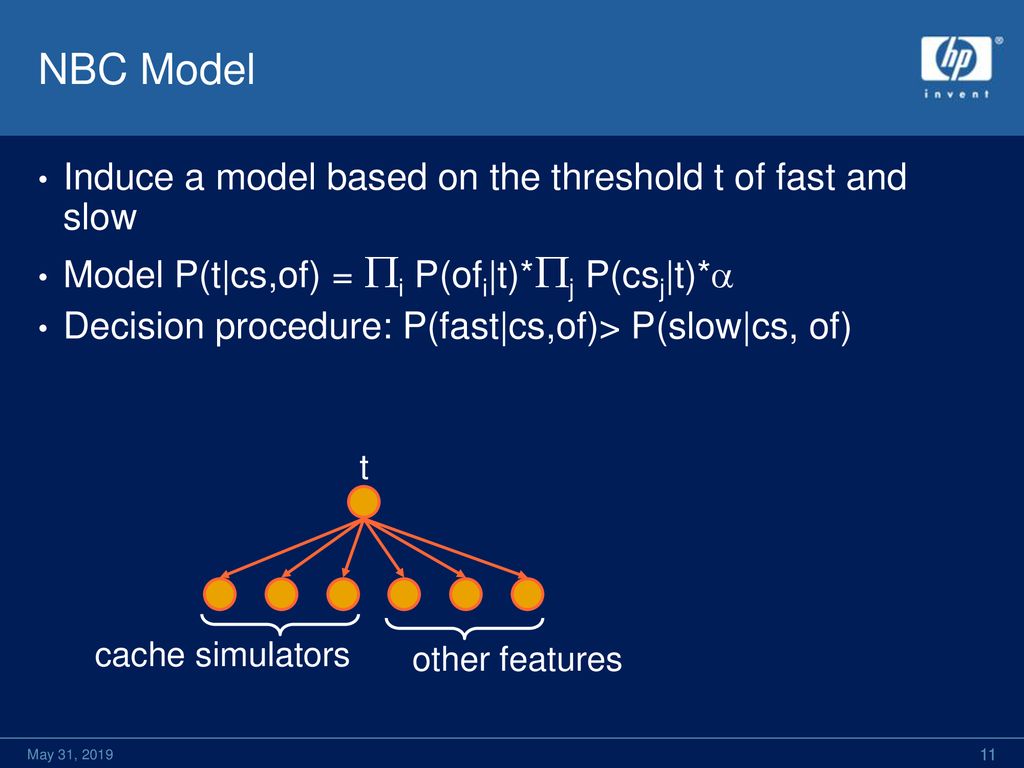 NBC Model Induce a model based on the threshold t of fast and slow