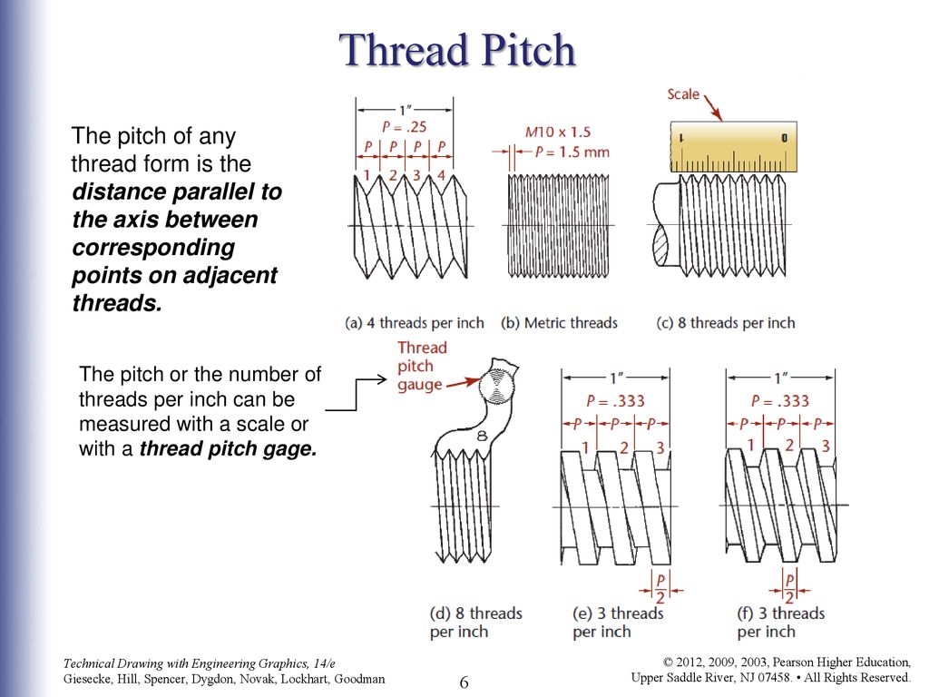 THREADS, FASTENERS, AND SPRINGS - ppt download