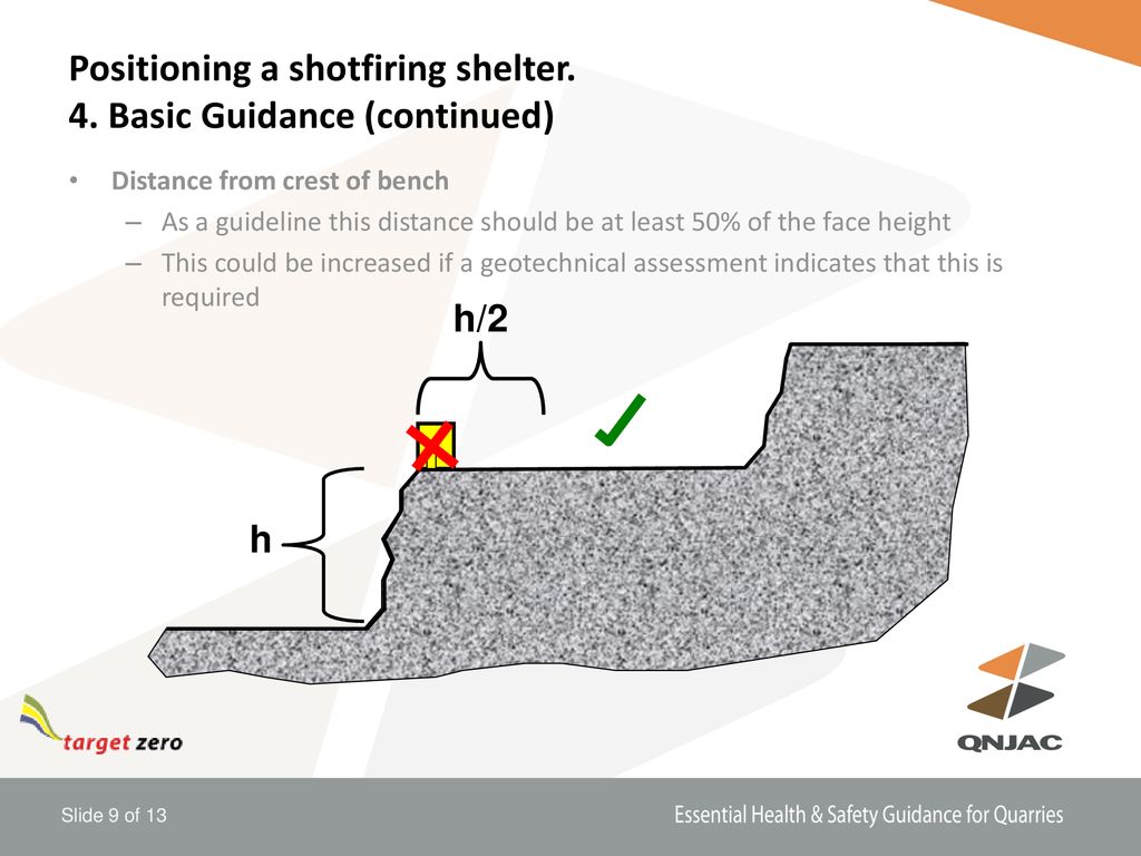 Positioning a shotfiring shelter. 4. Basic Guidance (continued)