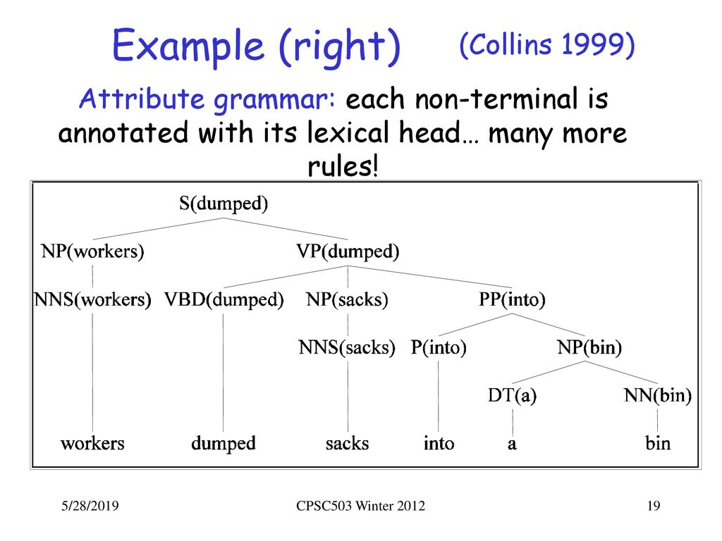 CPSC 503 Computational Linguistics - ppt download
