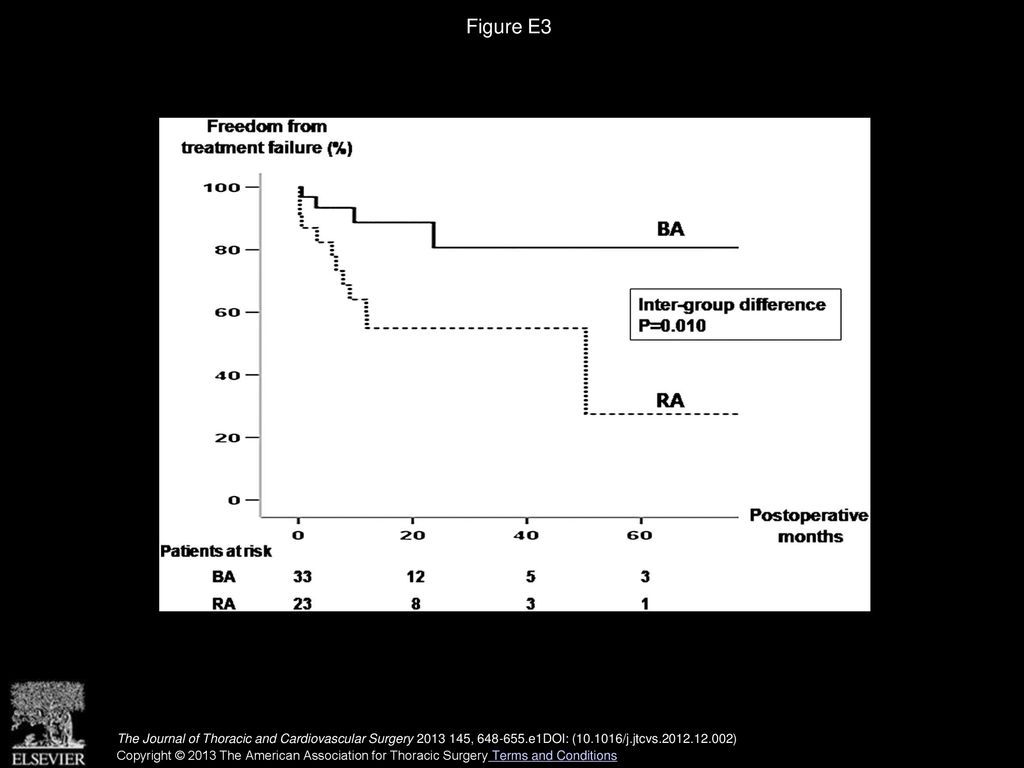 Arrhythmia surgery for atrial fibrillation associated with atrial ...