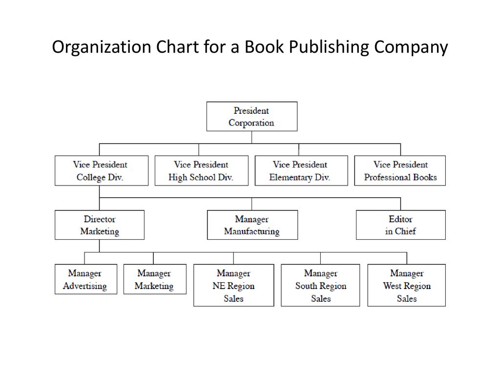 Organizational Chart For Publishing Company