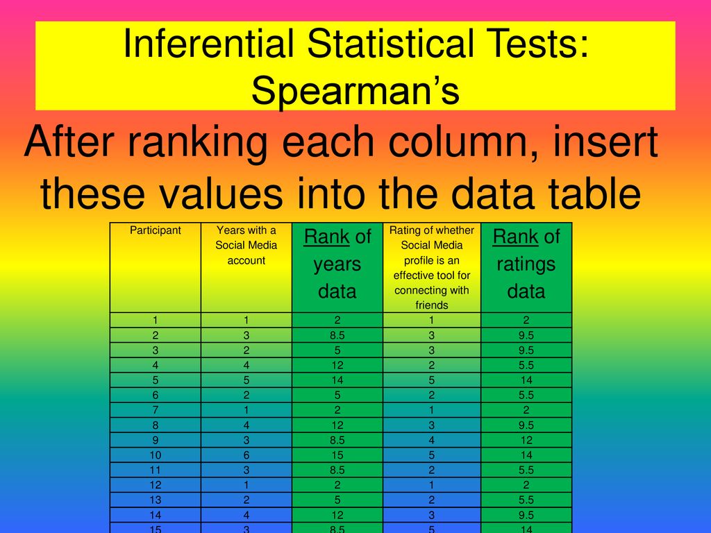 Inferential Statistical Tests - ppt download