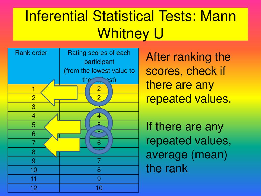 Inferential Statistical Tests - ppt download