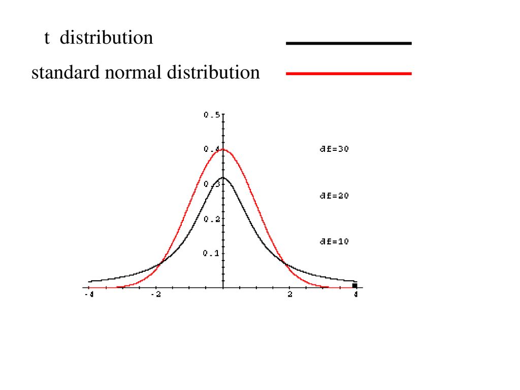 6 2 the standard normal distribution social sci libretexts