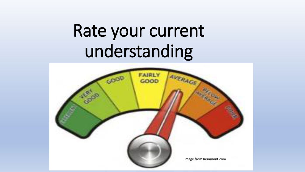Rate your current understanding