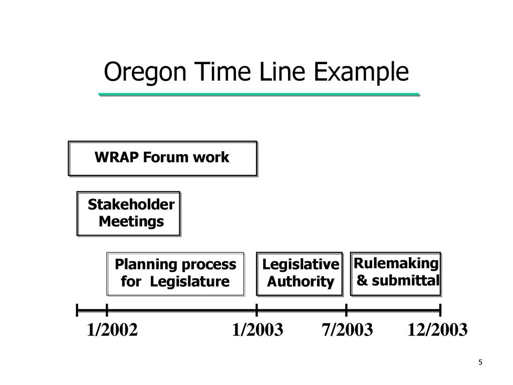 Oregon Time Line Example
