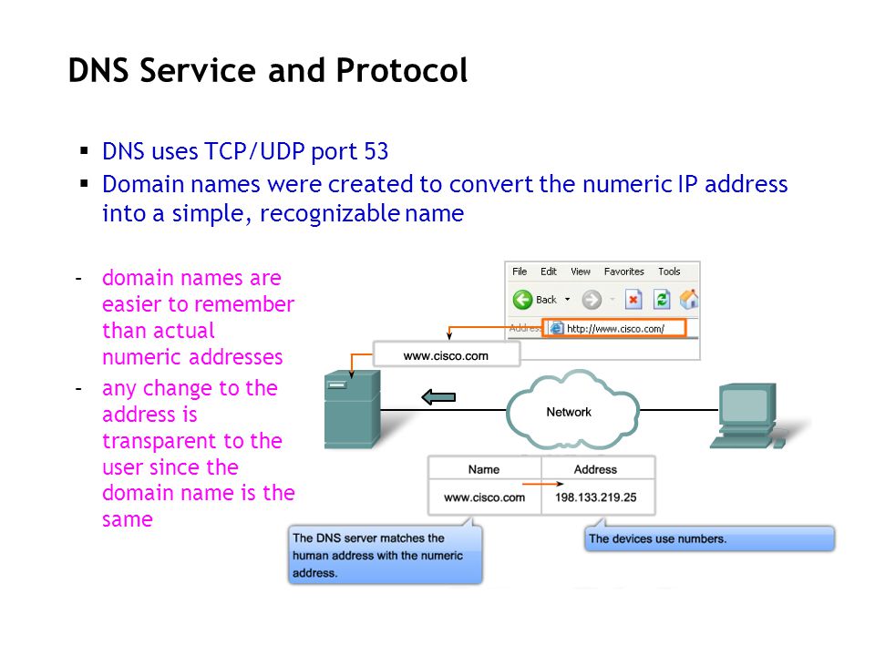 Dns какой порт. DNS протокол схема. Структура DNS протокола. Сервер, клиент и протокол DNS. DNS протокол краткое описание.