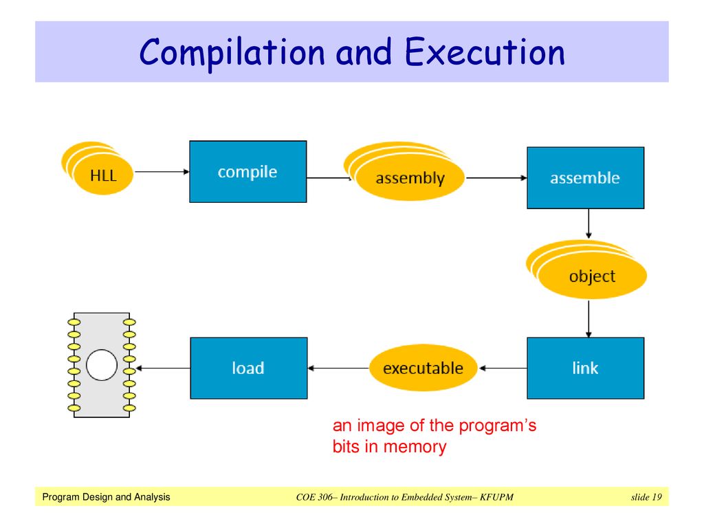 Program Design and Analysis Chapter 5 - ppt download