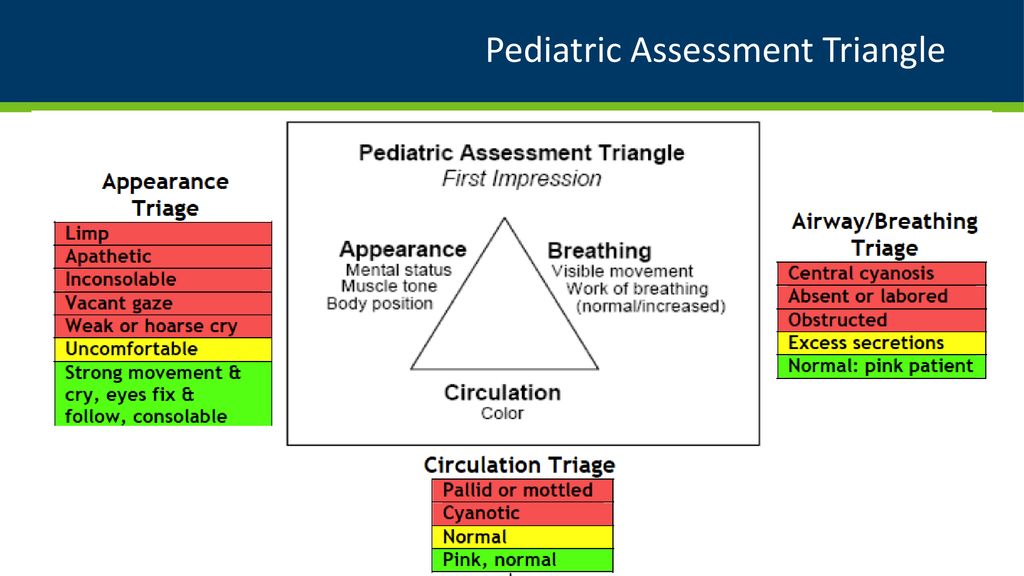 Pediatric Surge Crisis Standards Of Care - Ppt Download