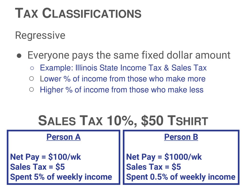 Tax Classifications Sales Tax 10%, $50 Tshirt Regressive