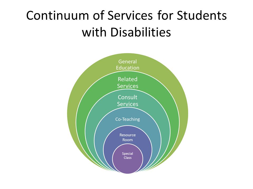 Continuum of Services for Students with Disabilities
