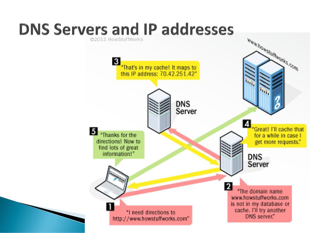 DNS-query Servers. ДНС сервер для инстаграмма. DNS Port. Экосистема ДНС. Dns какой порт