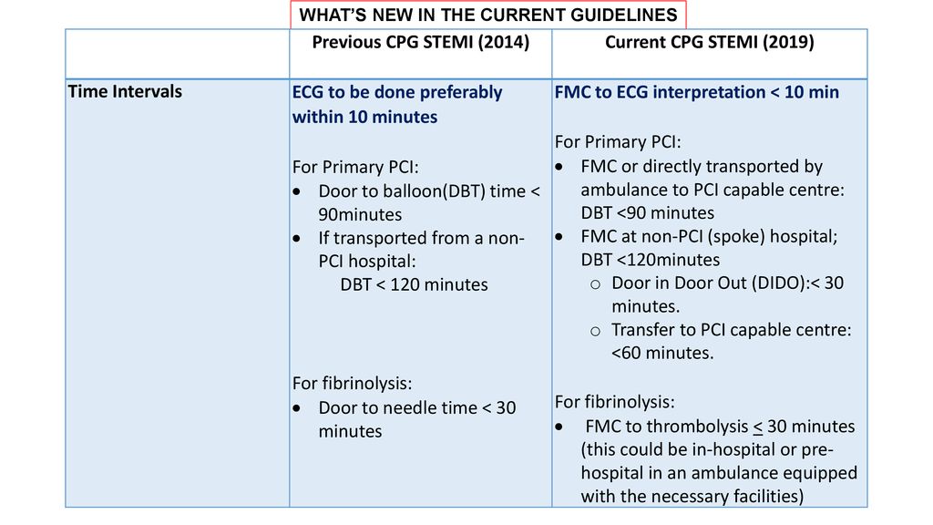 Clinical Practice Guidelines Ppt Download