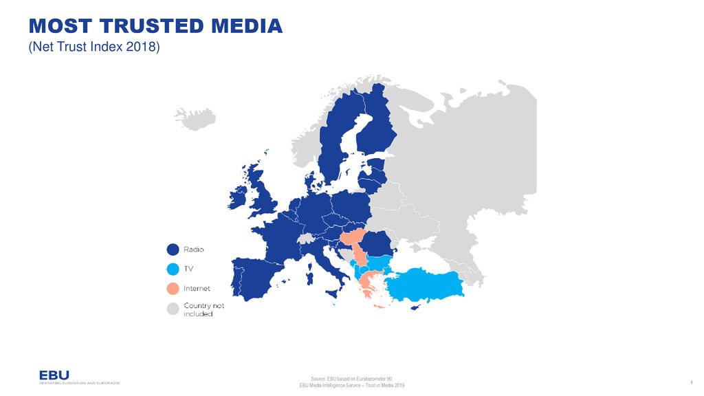 EBU Media Intelligence Service – Trust in Media ppt download