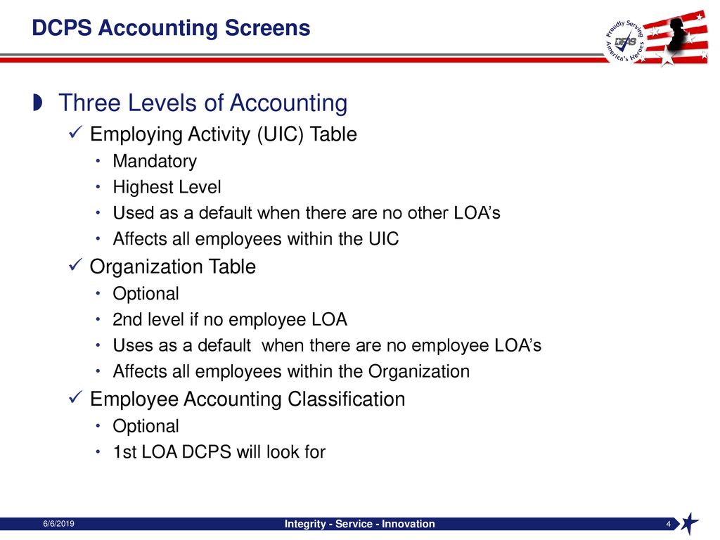 Defense Civilian Payroll System (Dcps) Accounting - Ppt Download