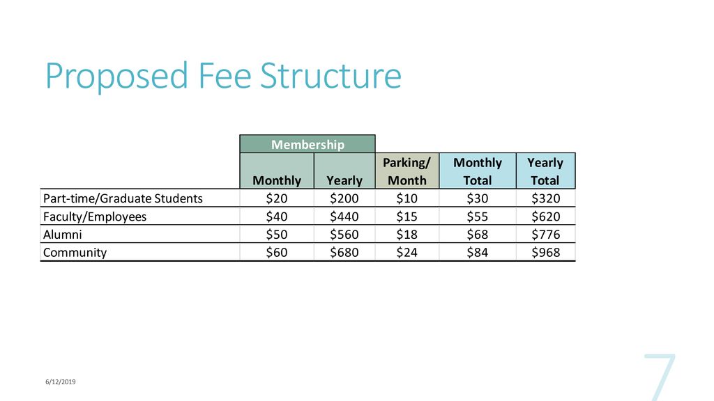 Proposed Fee Structure