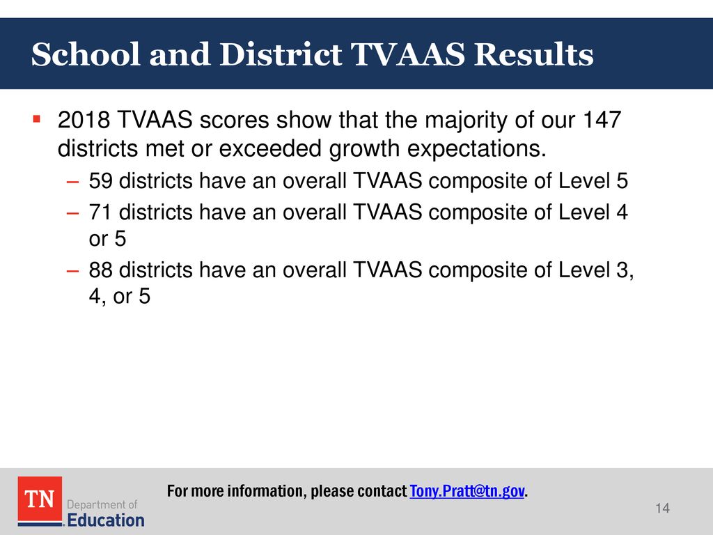 What is your role in Tennessee Succeeds? ppt download