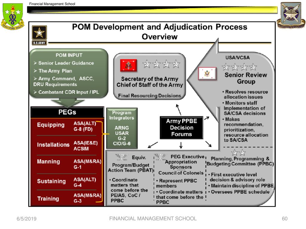Resourcing America's Army ppt download