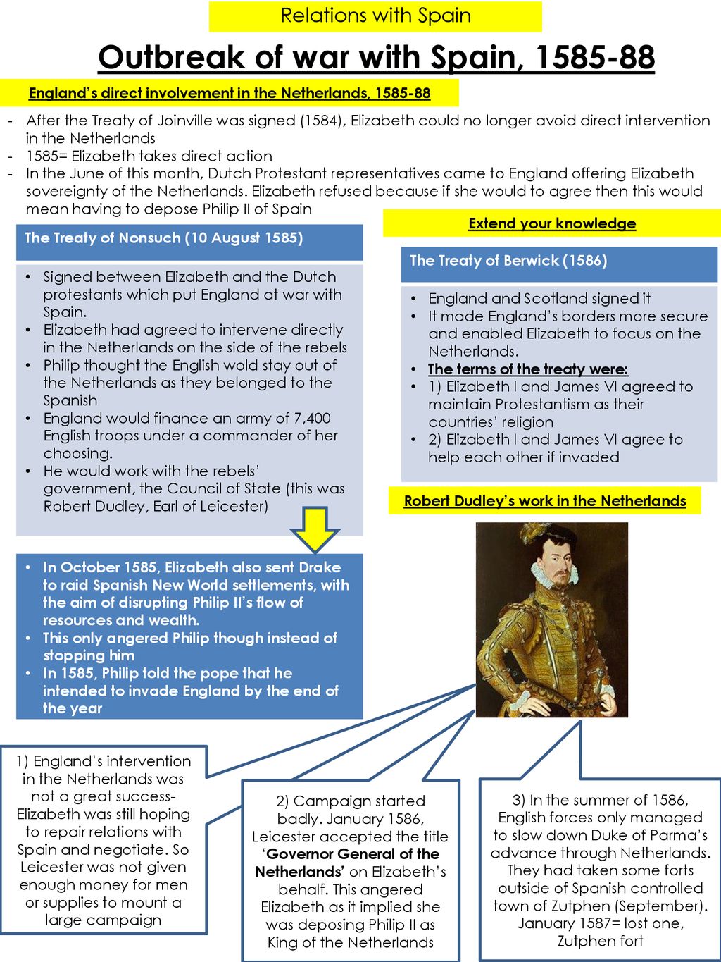 Early Elizabethan England Knowledge Booklet - Ppt Download