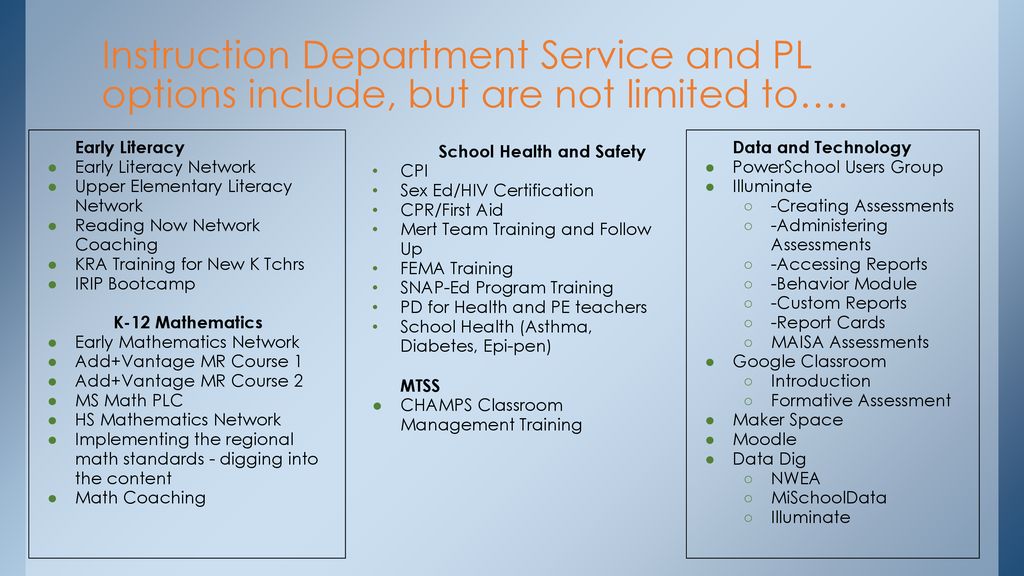 Guided School Improvement Day 4 ppt download