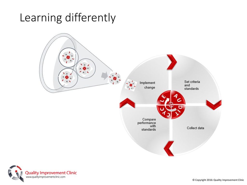 Learning differently Purpose: To introduce and reflect on the PDSA cycle – similarities and differences to audit – reflect briefly on both. Q= How many. - ppt download Learning differently Purpose: To introduce and reflect on the PDSA cycle – similarities and differences to audit – reflect briefly on both. Q= How many. - ppt download