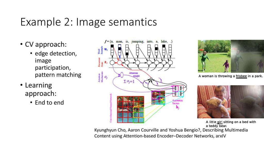 Example 2: Image semantics