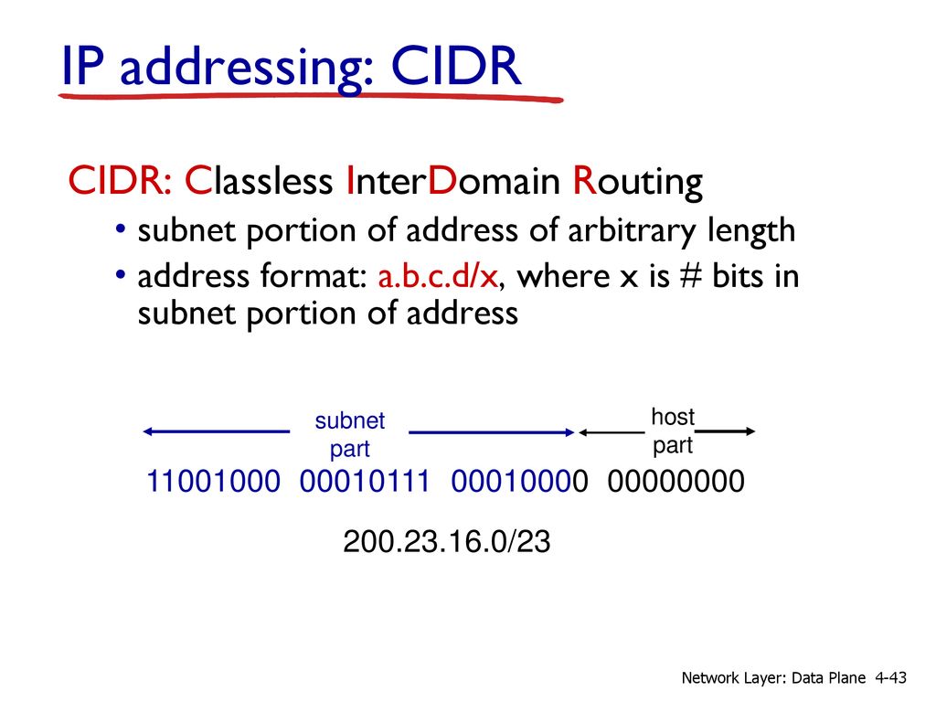 Address format. Бесклассовая адресация. CIDR addresses. IP classless. Classless Inter-domain routing.