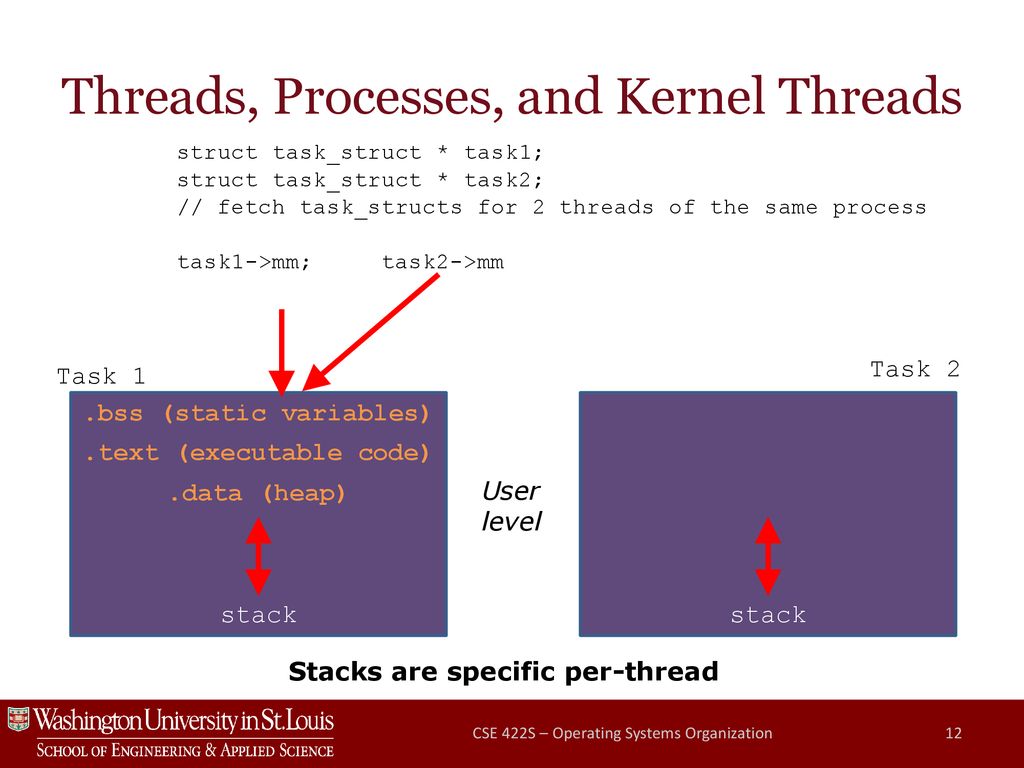 Processes David Ferry, Chris Gill, Brian Kocoloski - ppt download