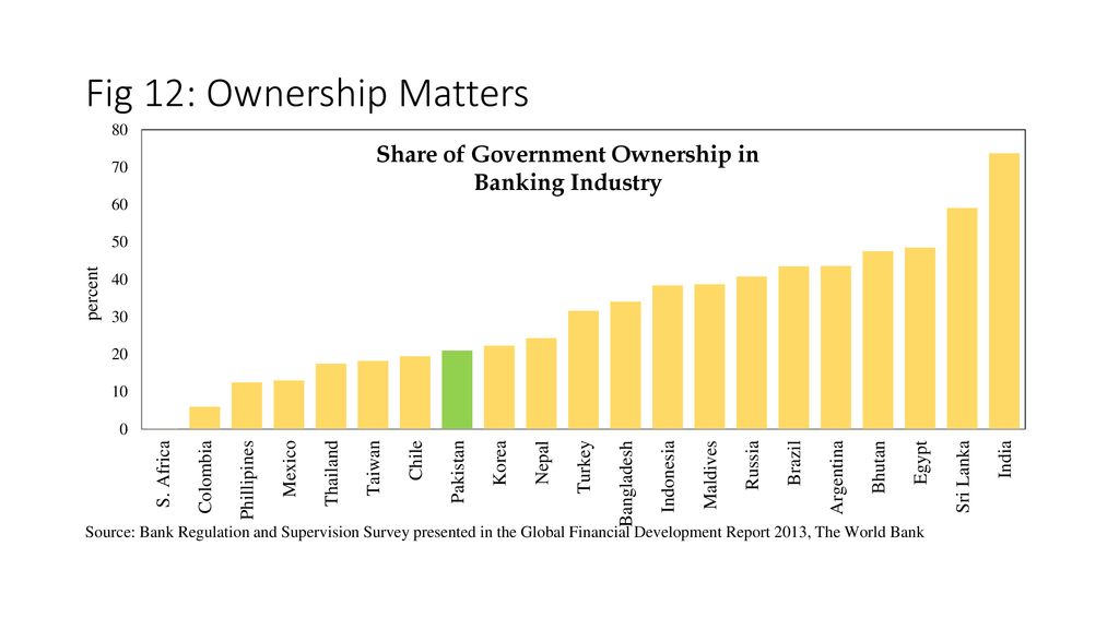 Fig 12: Ownership Matters