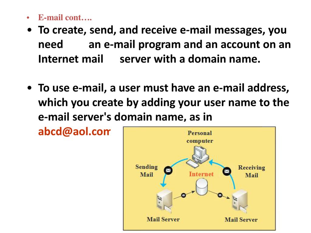 The Internet And Electronic Mail - Ppt Download