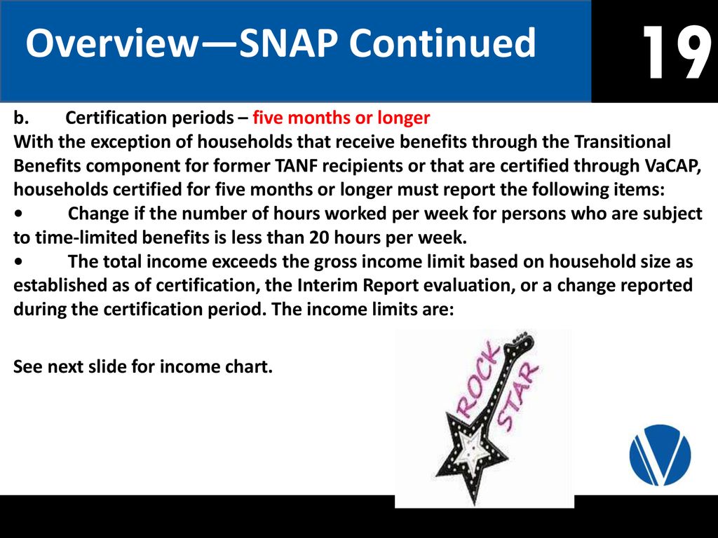 Snap Household Income Chart