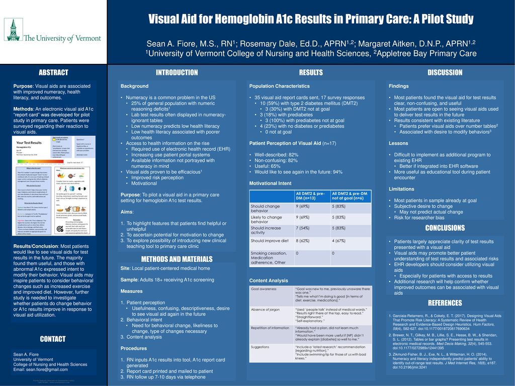 Visual Aid for Hemoglobin A1c Results in Primary Care: A Pilot Study ...