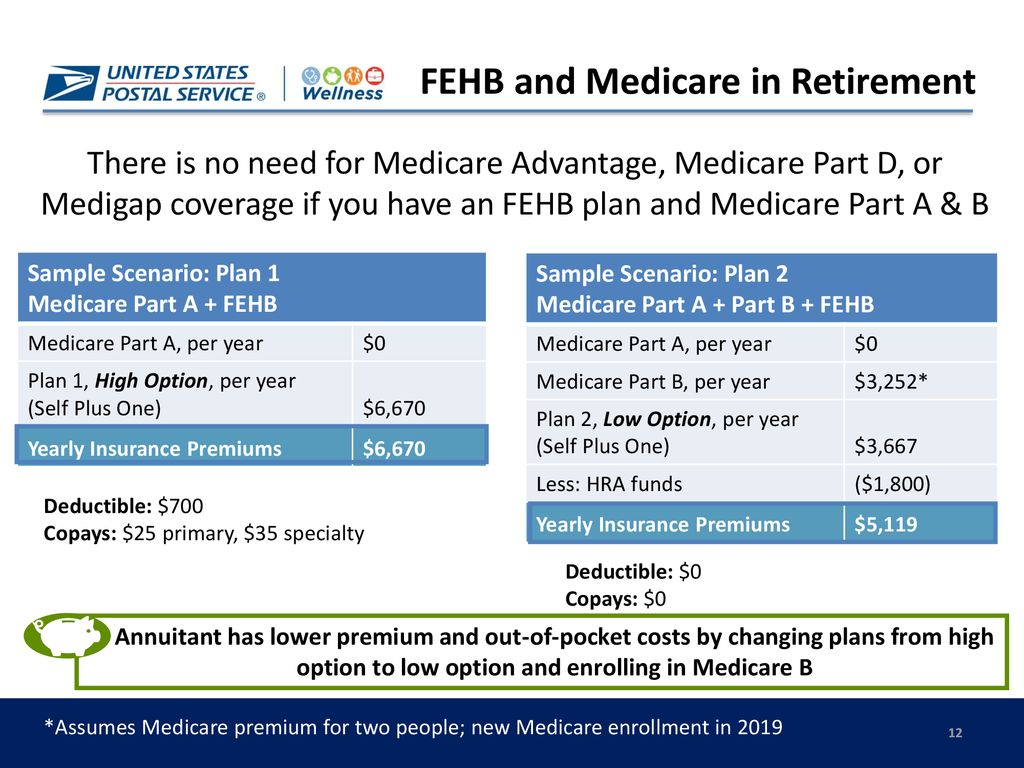 Fehb and medicare ppt download