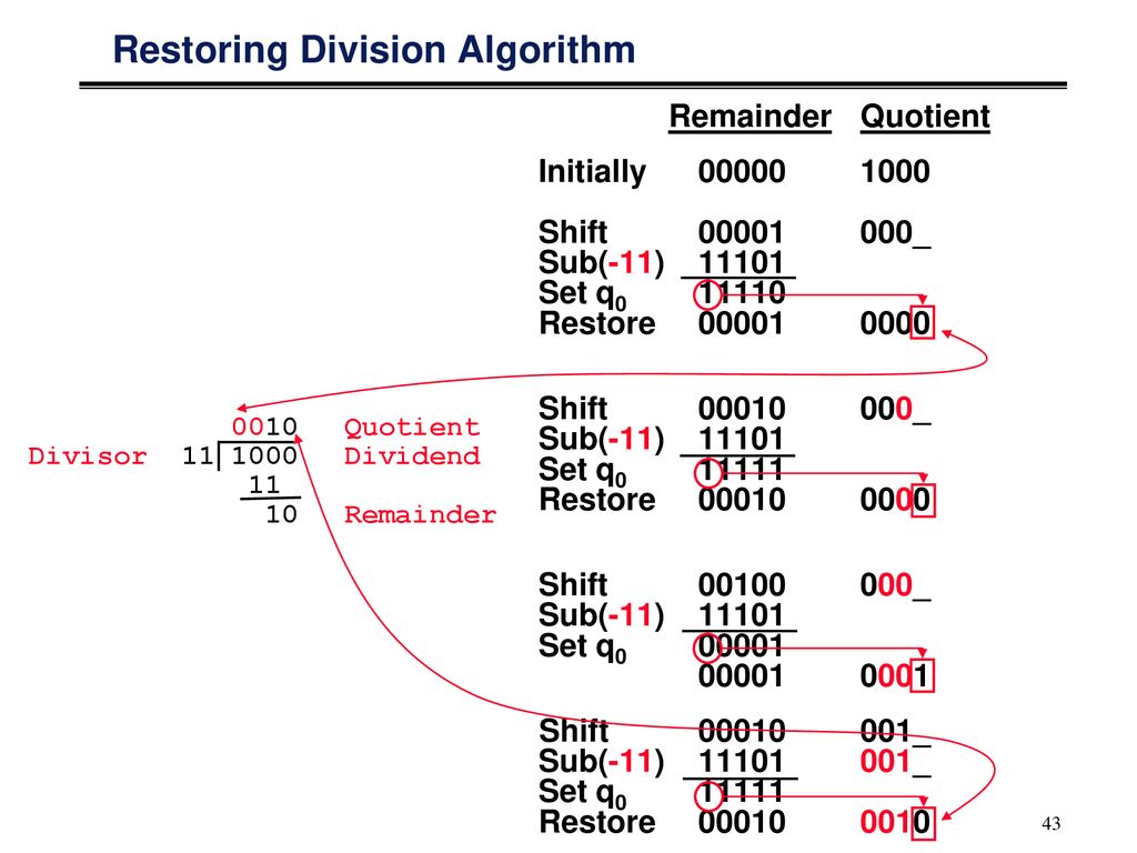 Number Representation - ppt download