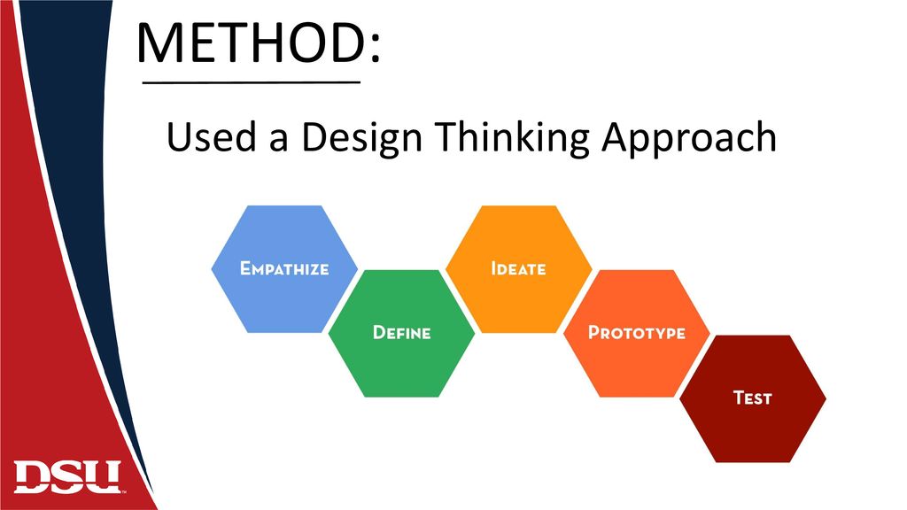 Developing a Vision of Teaching and Learning for 2025 Lessons Learned