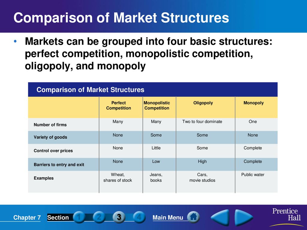 Comparative structures. Market entry structures. Compare the Market. Comparative marketing. Market structure describes how competitive a Market is ответы.
