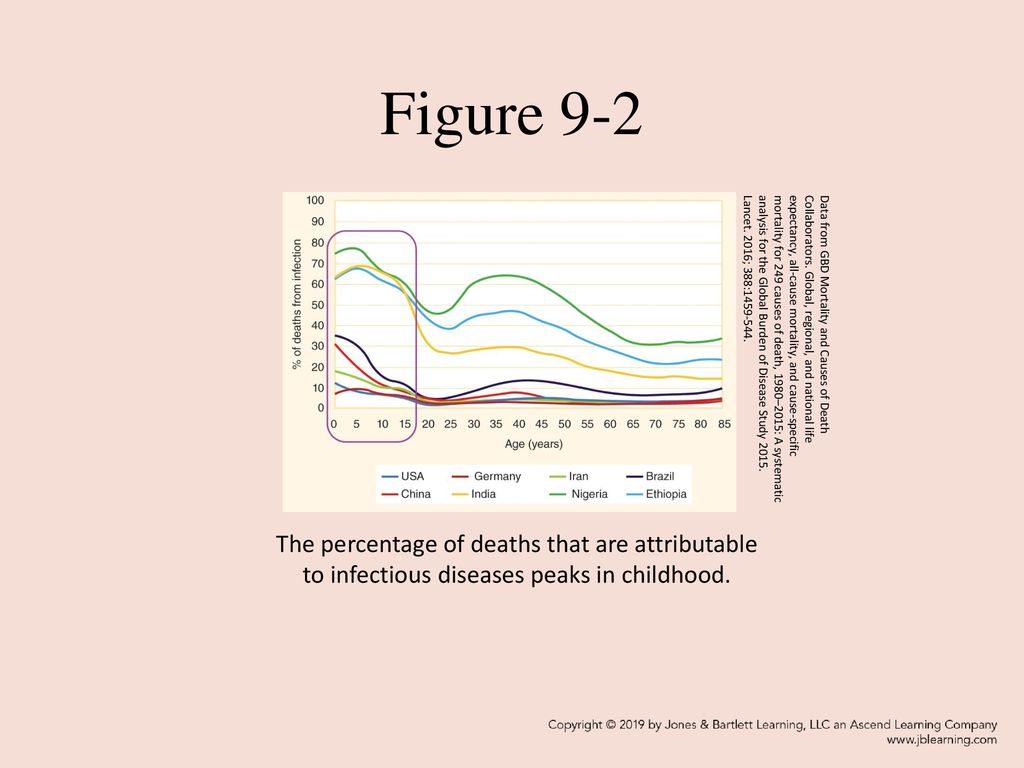 Global, regional, and national life expectancy, all-cause