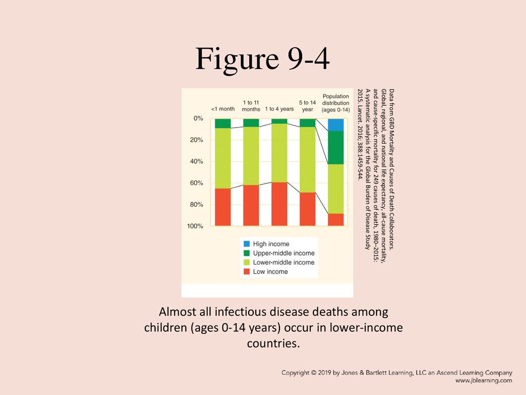 Global, regional, and national life expectancy, all-cause