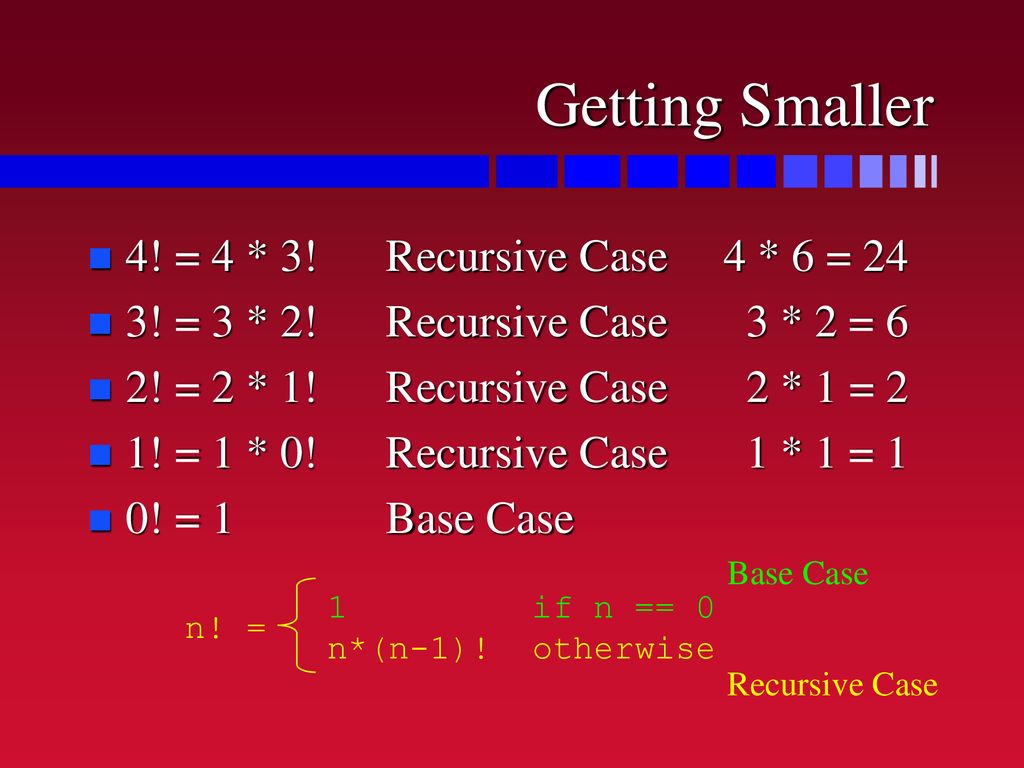 Getting Smaller 4! = 4 * 3! Recursive Case 4 * 6 = 24