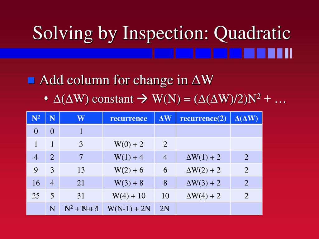 Solving by Inspection: Quadratic