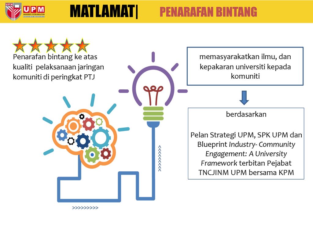 Taklimat pentingnya ifolio untuk kenaikan pangkat pensyarah UKM