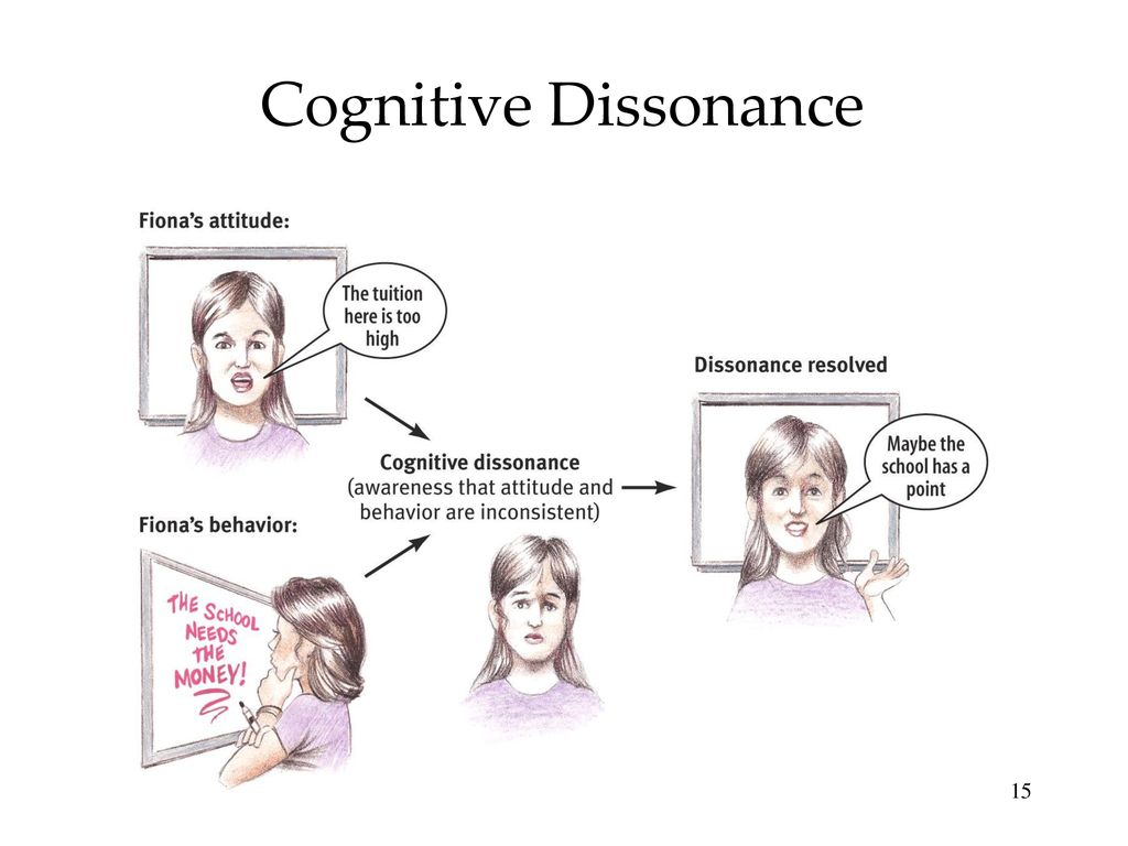 Cognitive Dissonance.