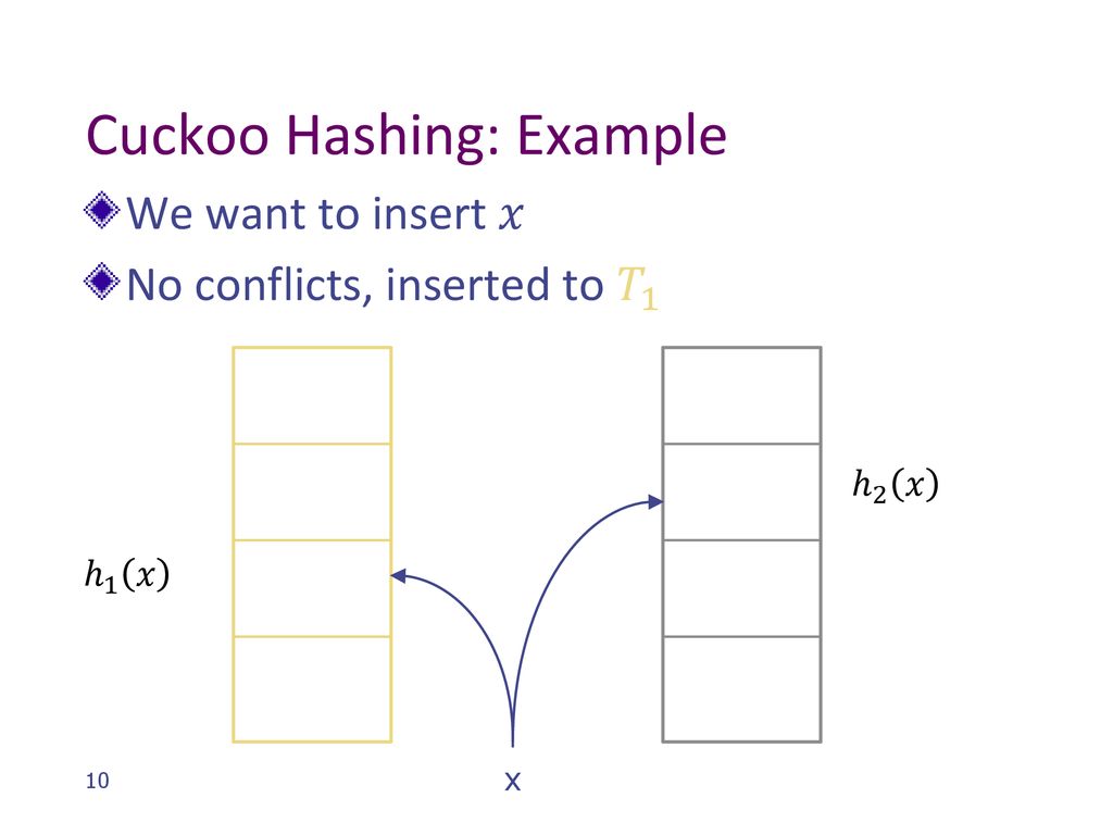 Cuckoo Hashing Chen Qian Department of Computer Engineering ppt download